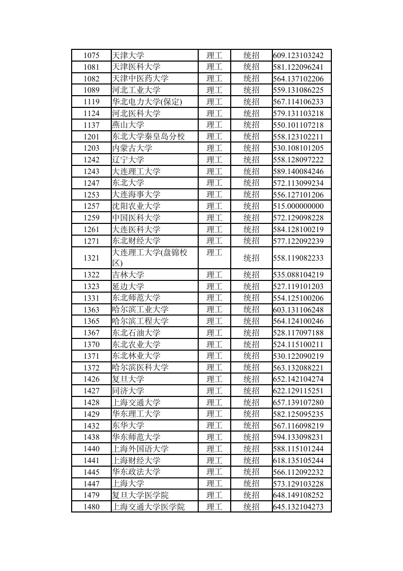 2015年全国一本大学在山西理科录取分数线第2页