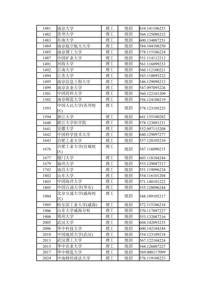 2015年全国一本大学在山西理科录取分数线第3页