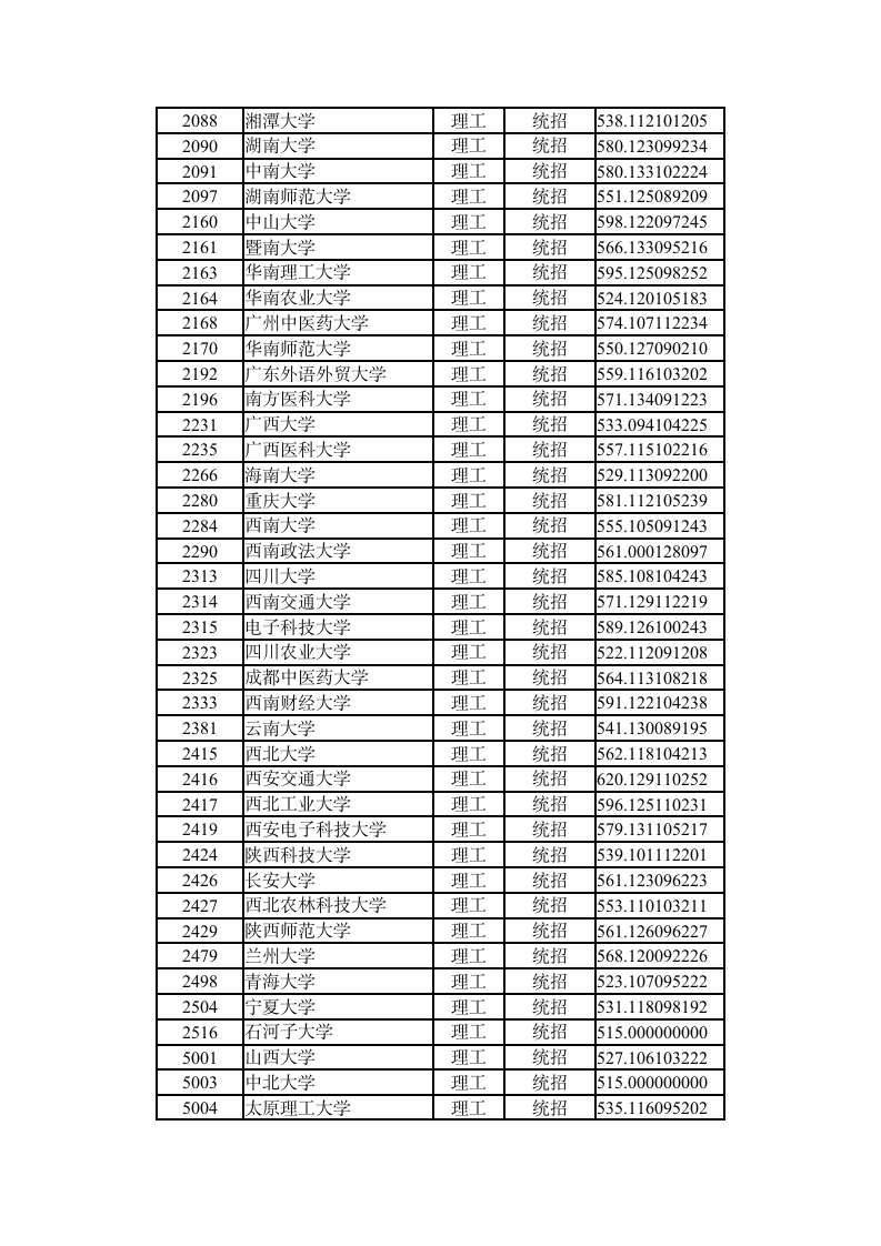 2015年全国一本大学在山西理科录取分数线第4页