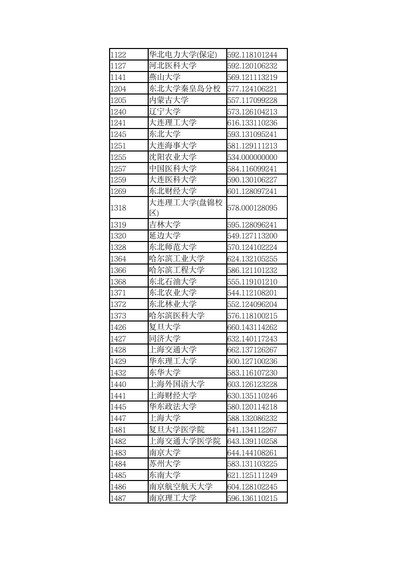 2014年全国一本大学在山西理科录取分数线第2页