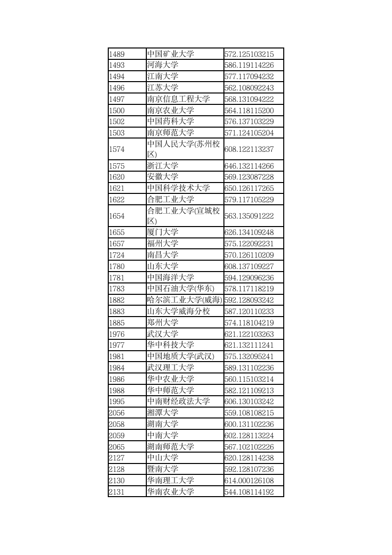 2014年全国一本大学在山西理科录取分数线第3页