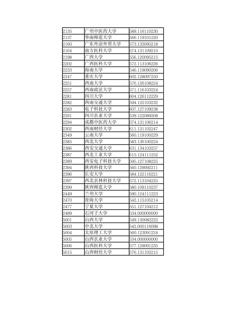 2014年全国一本大学在山西理科录取分数线第4页