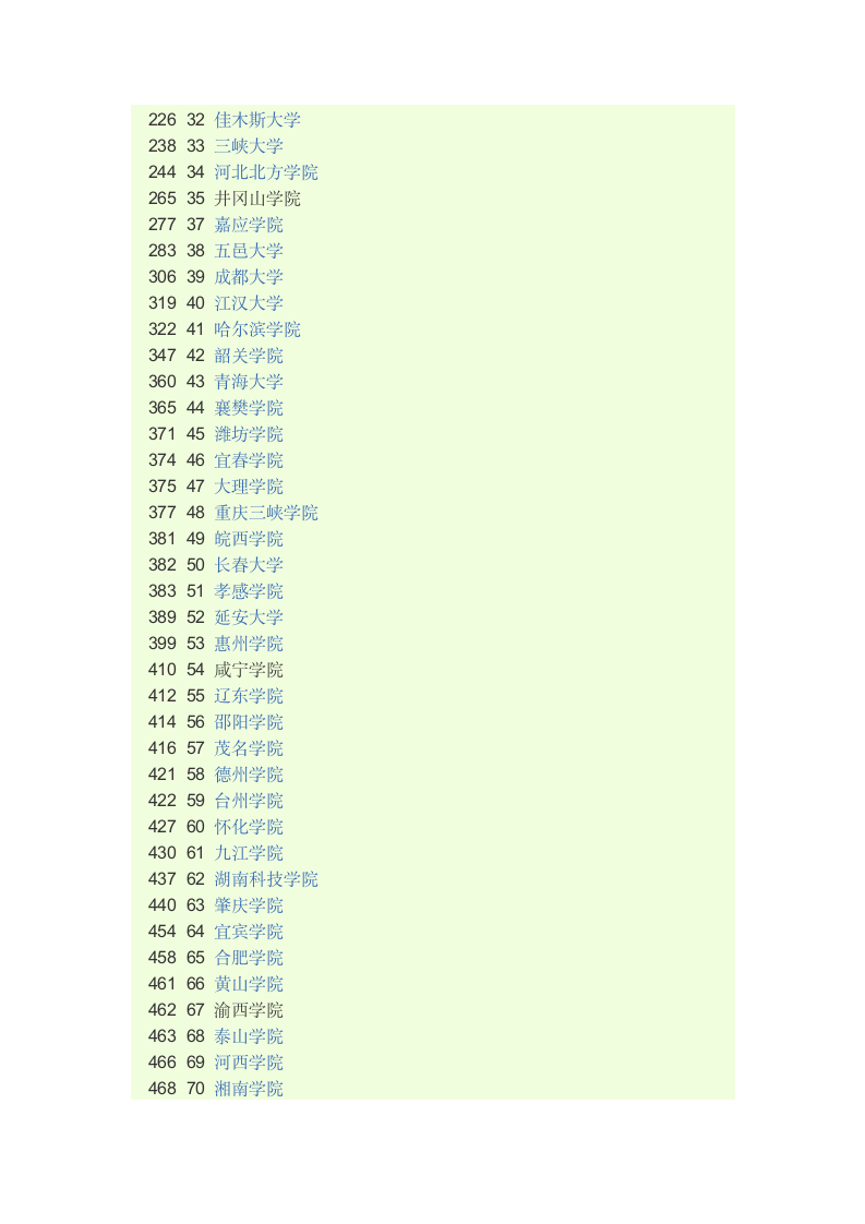 中国二本大学排名第2页