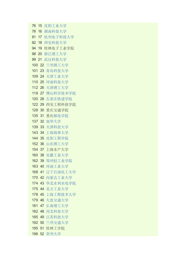 中国二本大学排名第4页