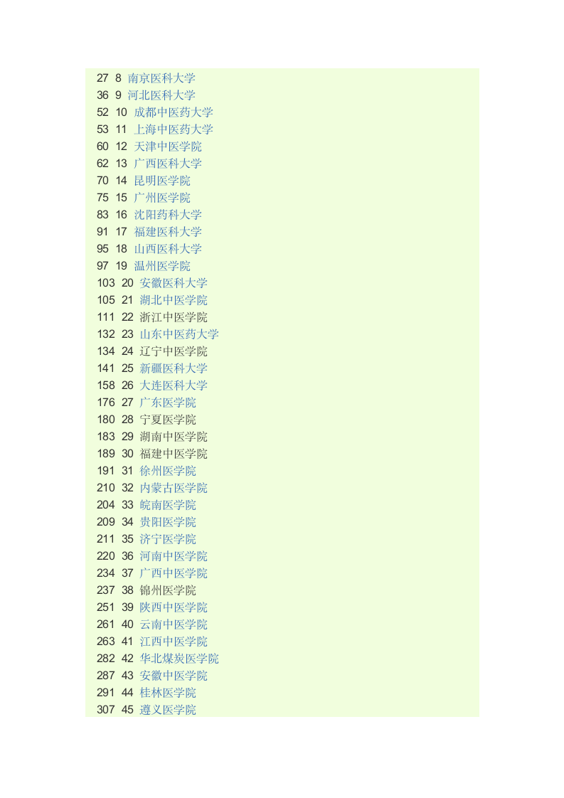 中国二本大学排名第8页