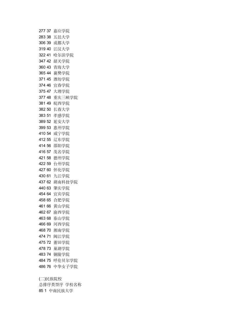 2012全国二本院校排名全国二本大学排名全国二本高校排名第2页