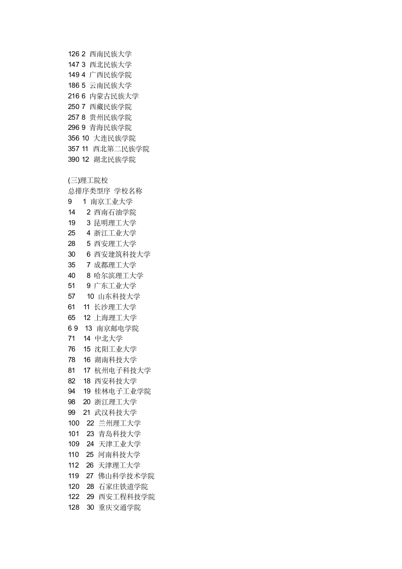 2012全国二本院校排名全国二本大学排名全国二本高校排名第3页