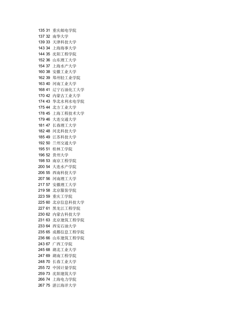 2012全国二本院校排名全国二本大学排名全国二本高校排名第4页