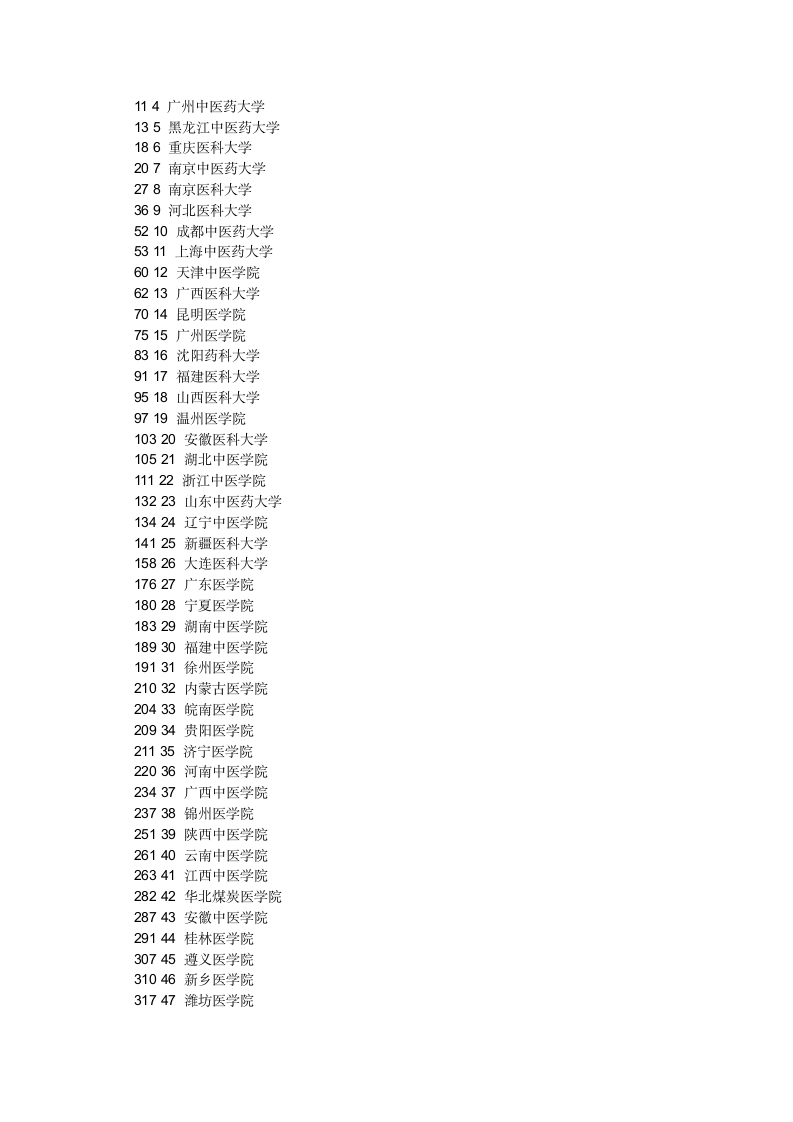 2012全国二本院校排名全国二本大学排名全国二本高校排名第7页