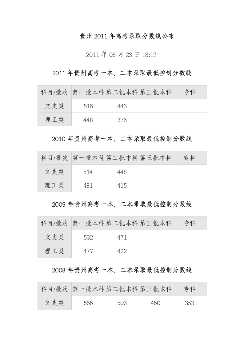 贵州2011年高考录取分数线公布第1页