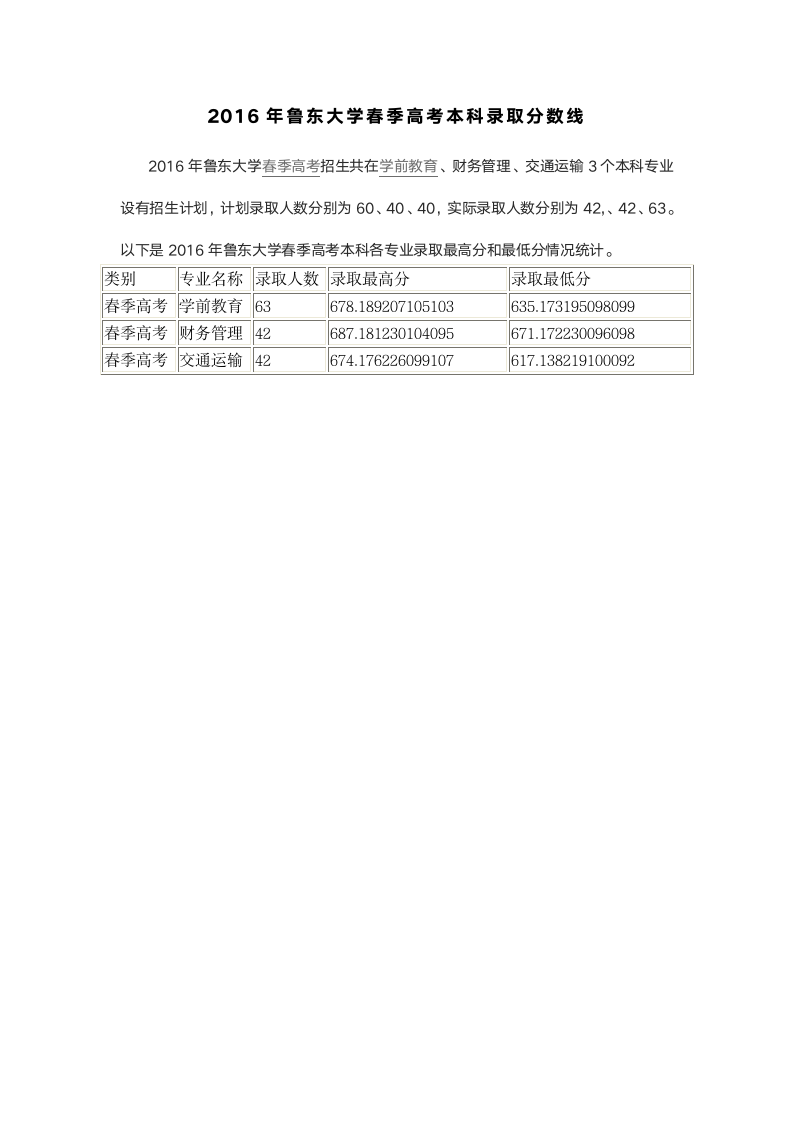 2016年鲁东大学春季高考本科录取分数线第1页