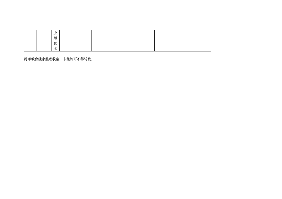 西安电子科技大学招生人数、报名人数、报录比、分数线第2页