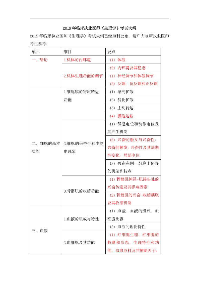 2019年临床执业医师《生理学》考试大纲第1页