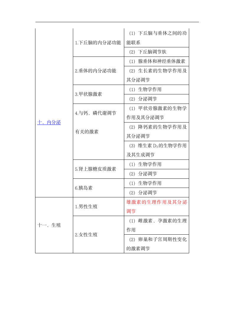 2019年临床执业医师《生理学》考试大纲第7页