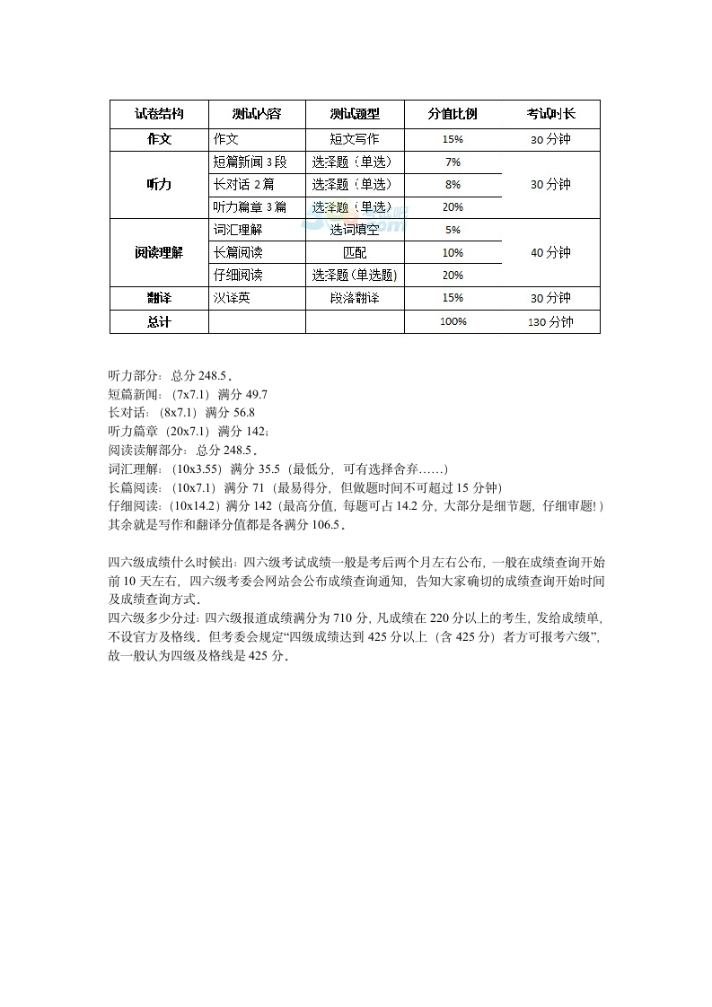 英语四级分值分配及分数线第1页