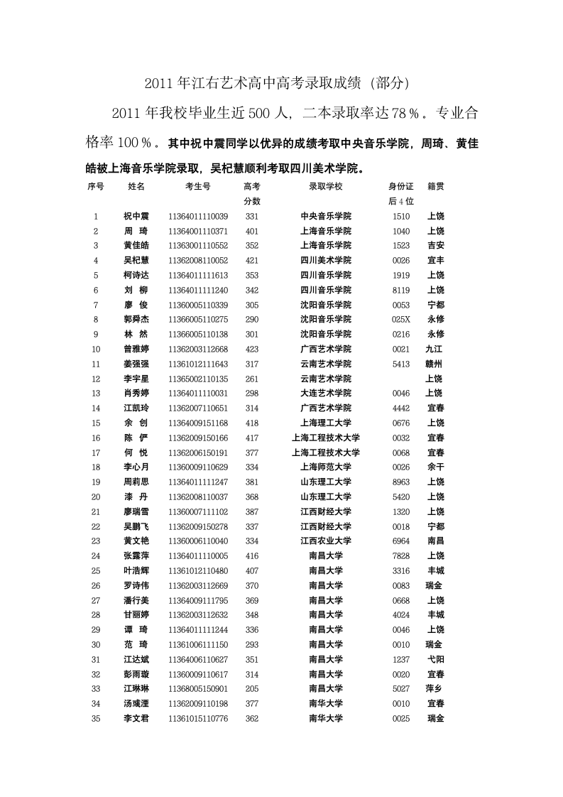 2011高考录取成绩(部分)第1页