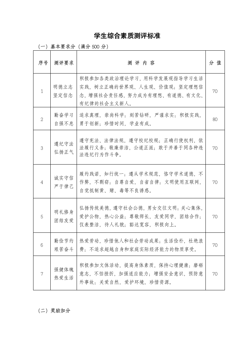 淄博职业学院学生综合素质测评办法第5页