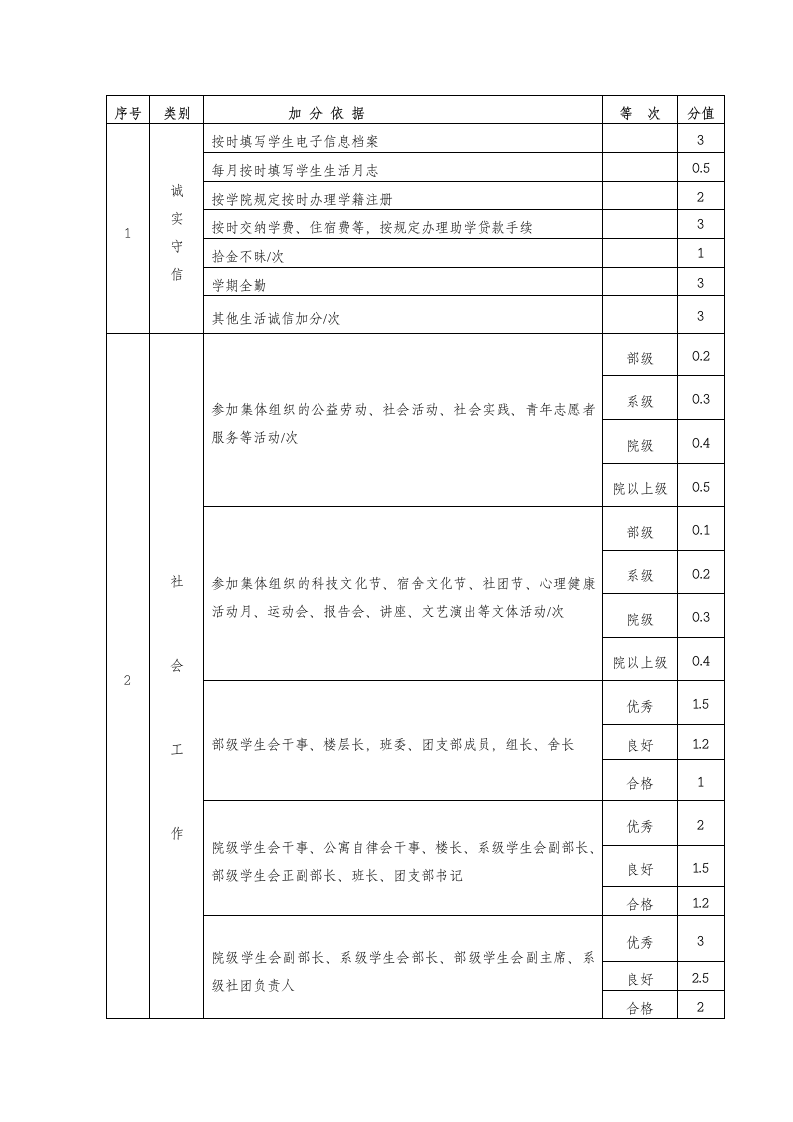 淄博职业学院学生综合素质测评办法第6页