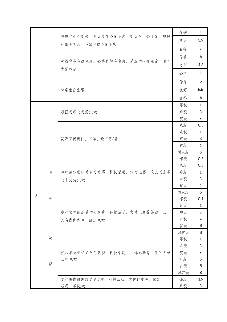 淄博职业学院学生综合素质测评办法第7页