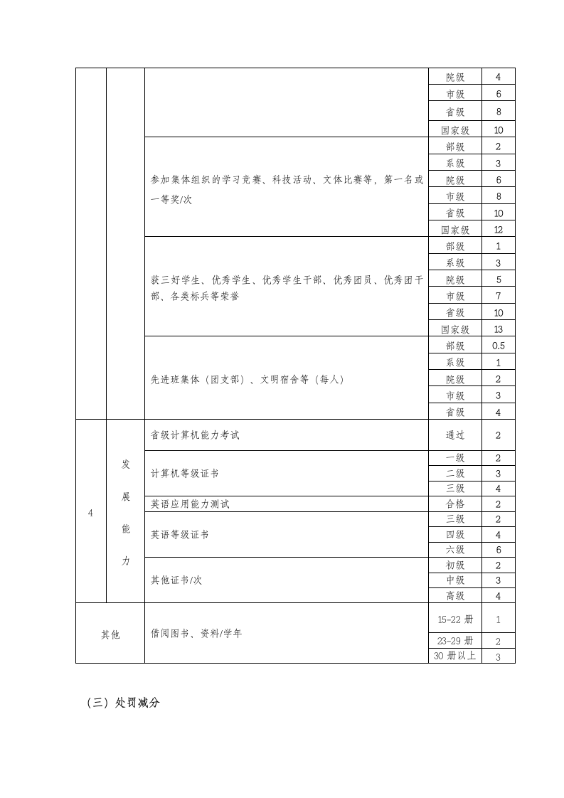 淄博职业学院学生综合素质测评办法第8页