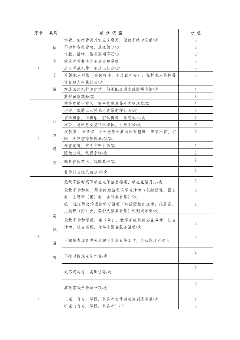 淄博职业学院学生综合素质测评办法第9页