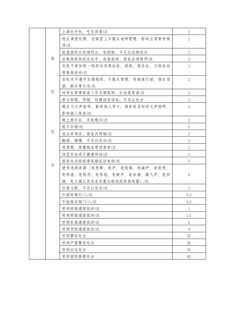 淄博职业学院学生综合素质测评办法第10页