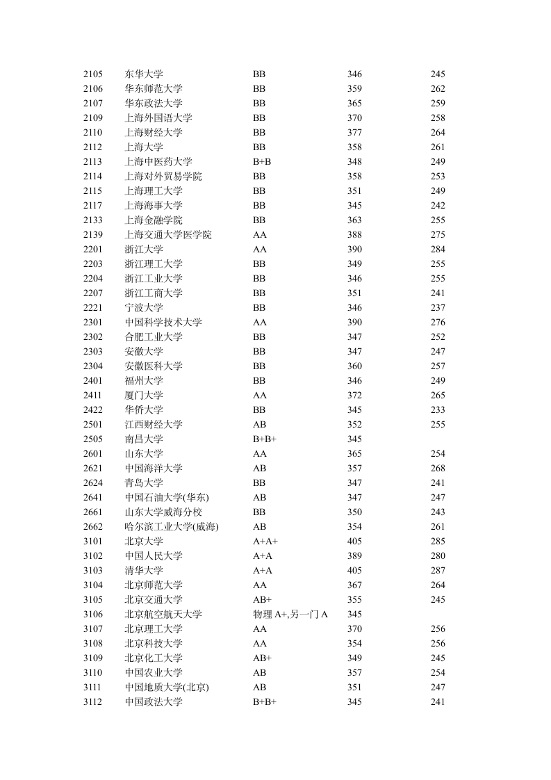 江苏高校录取分数线汇总第2页