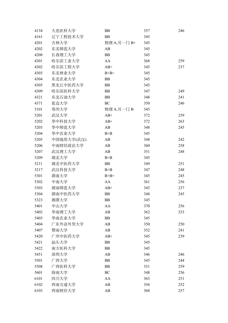 江苏高校录取分数线汇总第4页