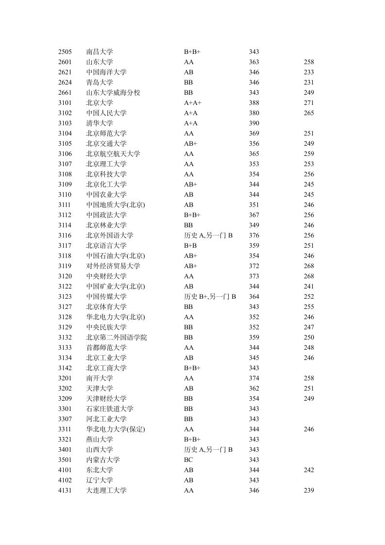 江苏高校录取分数线汇总第7页