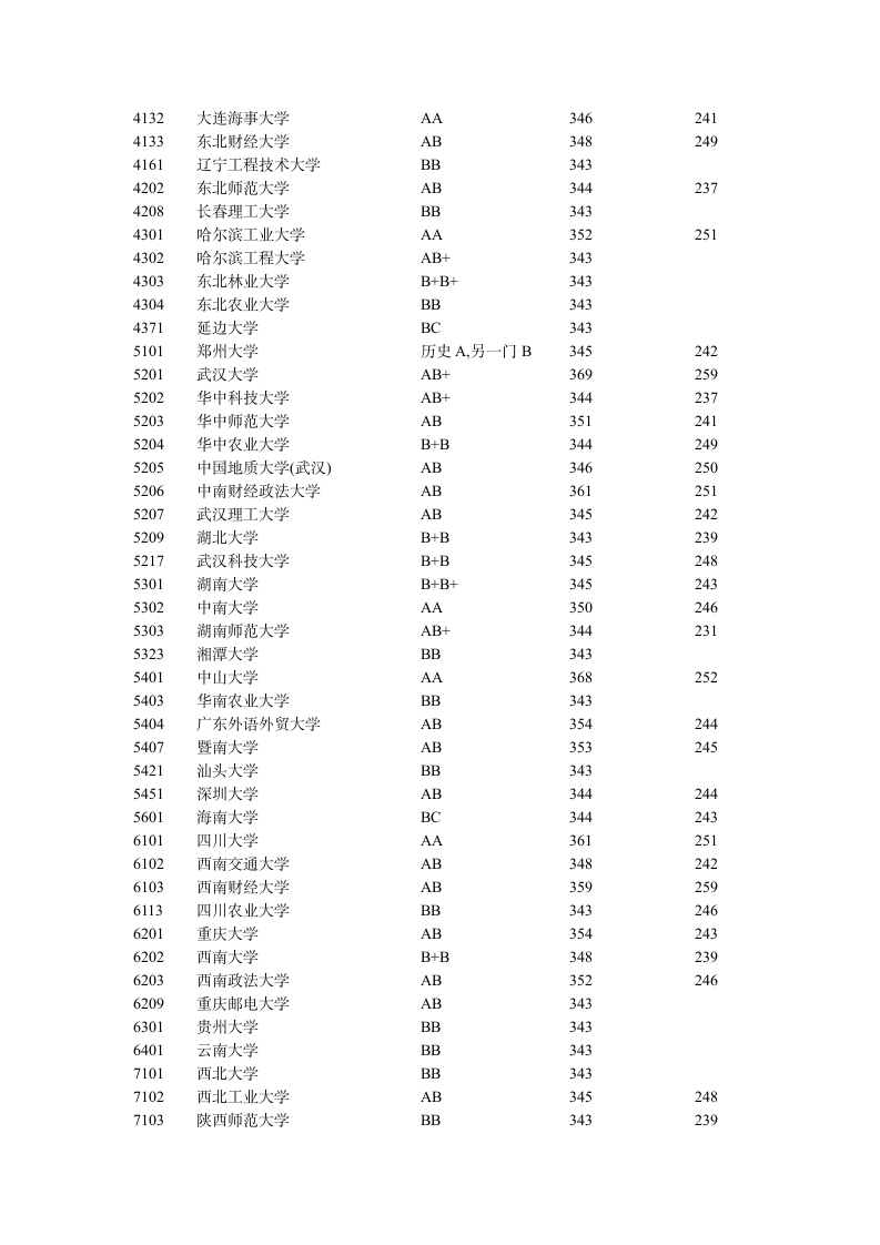 江苏高校录取分数线汇总第8页