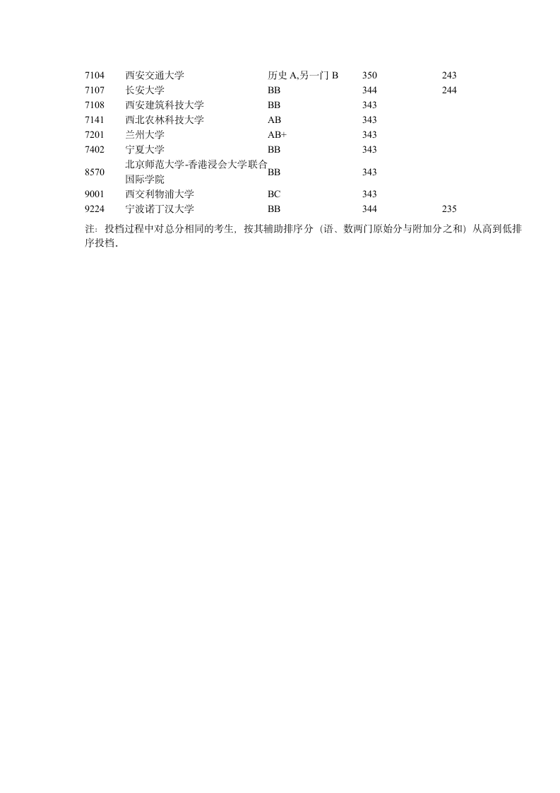 江苏高校录取分数线汇总第9页