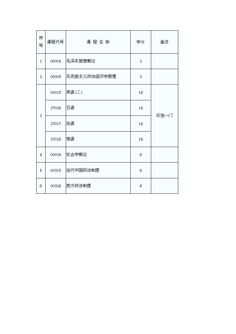 自考本科行政管理科目及考试时间第3页