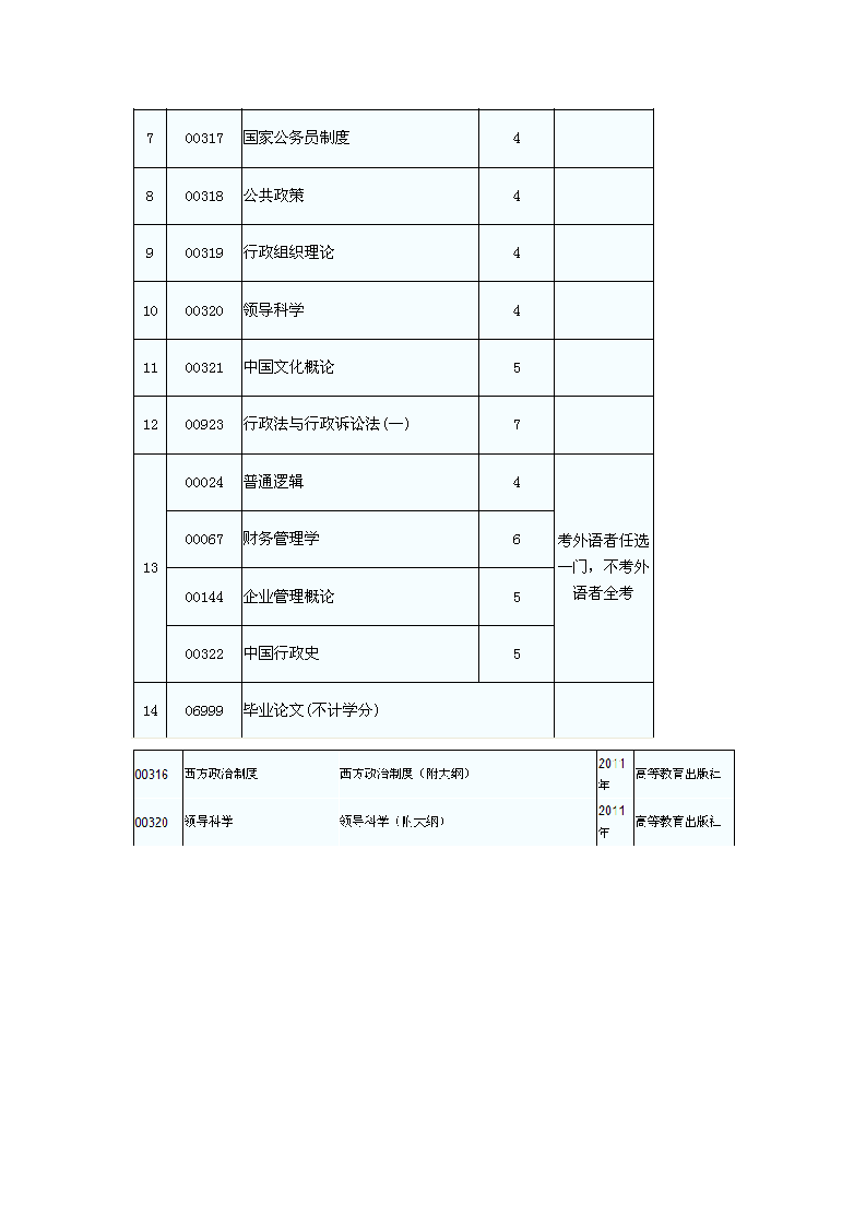 自考本科行政管理科目及考试时间第4页