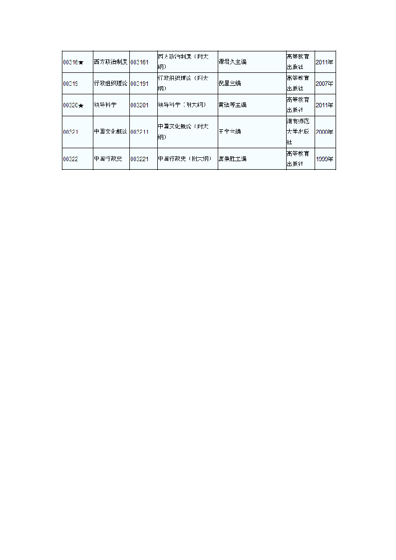 自考本科行政管理科目及考试时间第5页