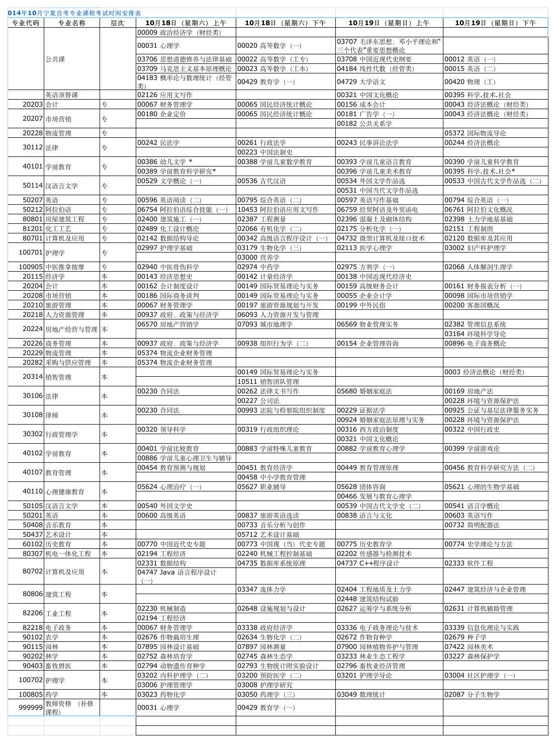 2014年10月宁夏自考专业课程考试时间安排表第1页