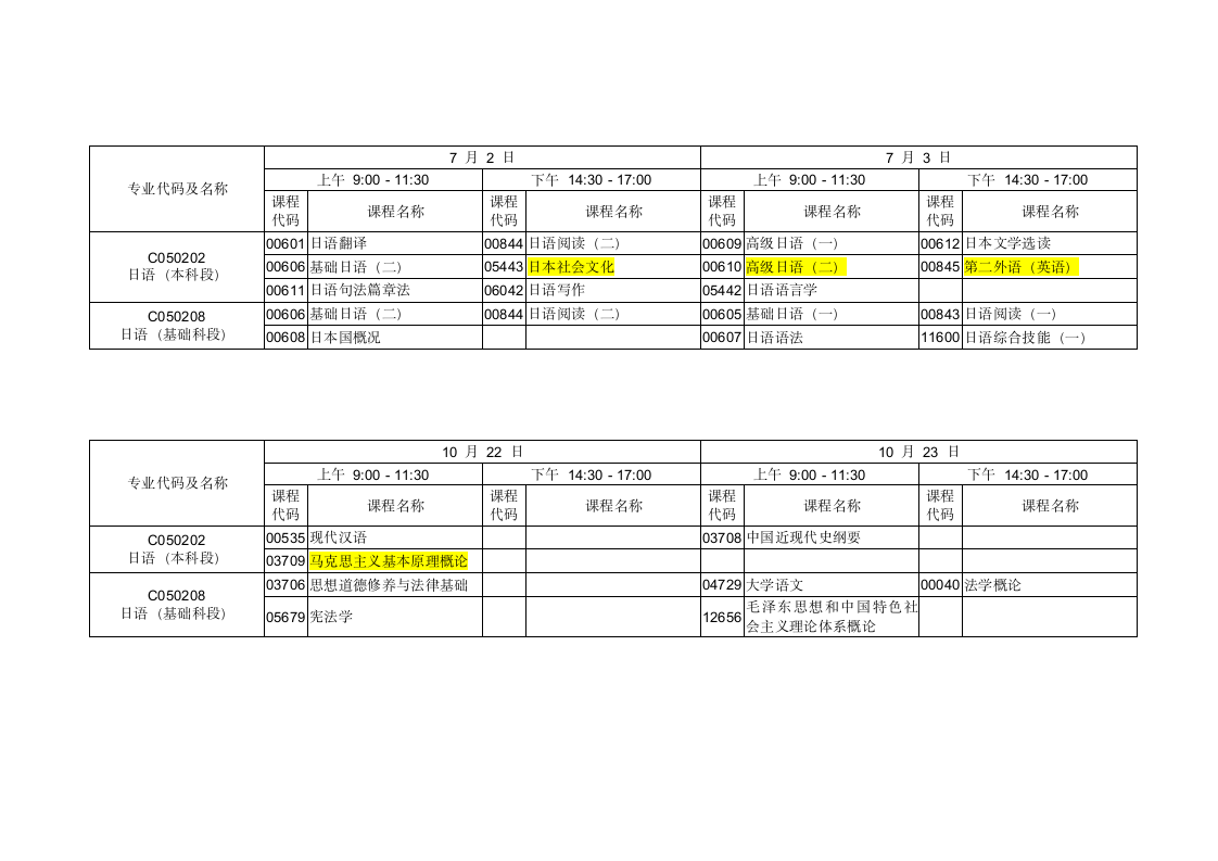 2016年 日语自考开考课程考试时间安排表第2页