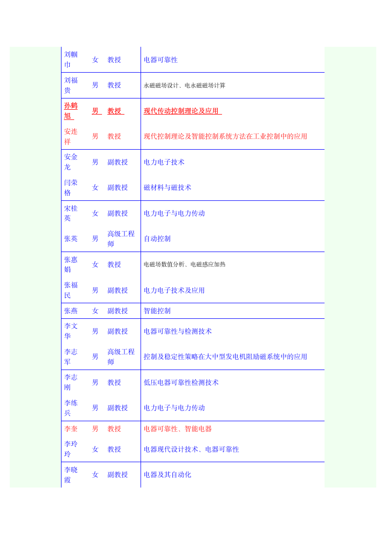 河北工业大学导师信息第3页