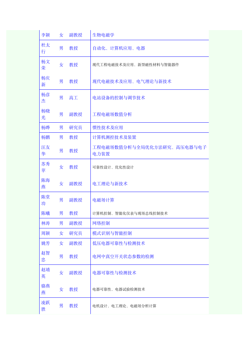 河北工业大学导师信息第4页