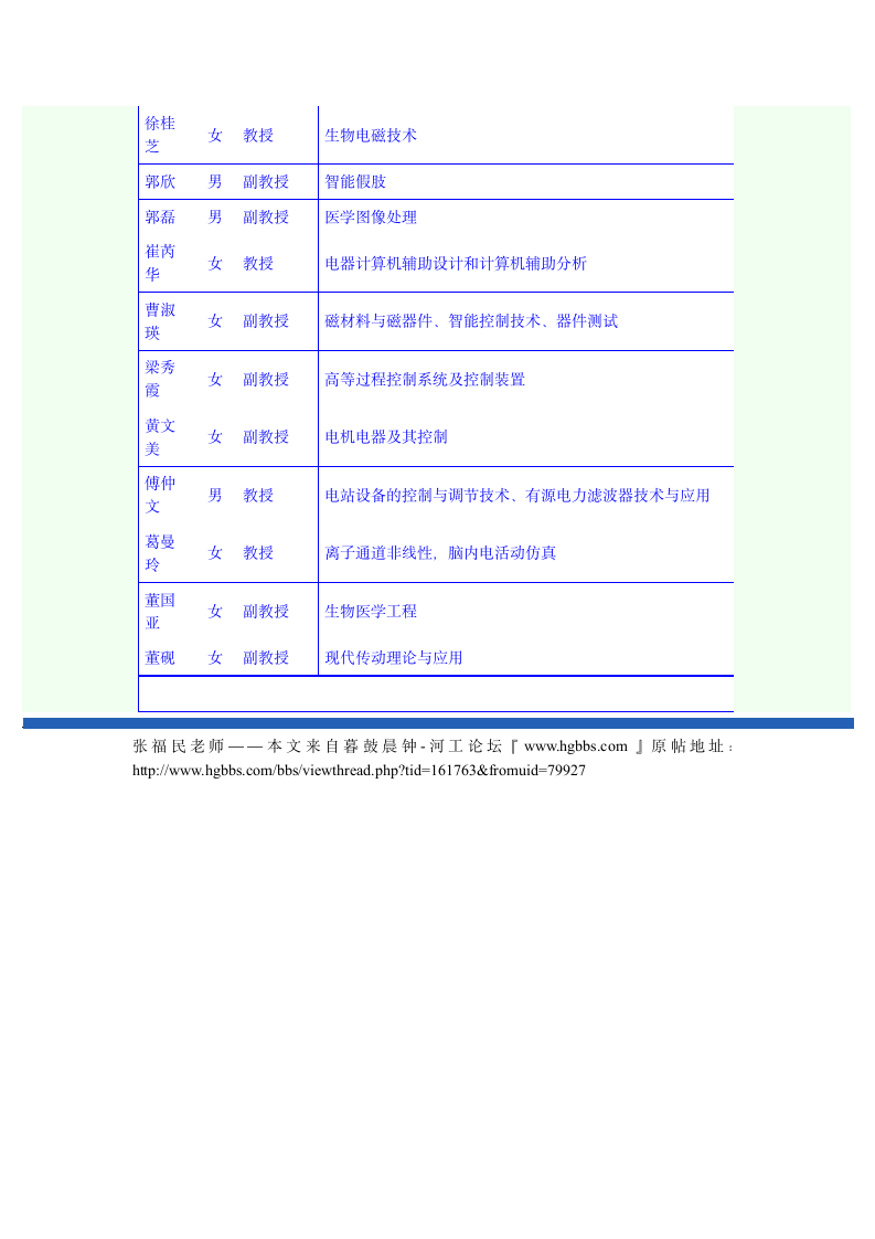 河北工业大学导师信息第5页