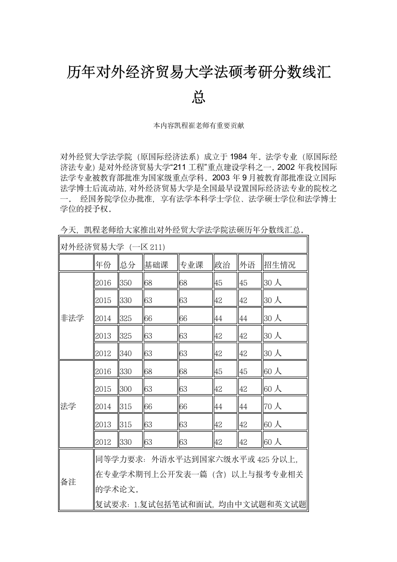 历年对外经济贸易大学法硕考研分数线汇总第1页