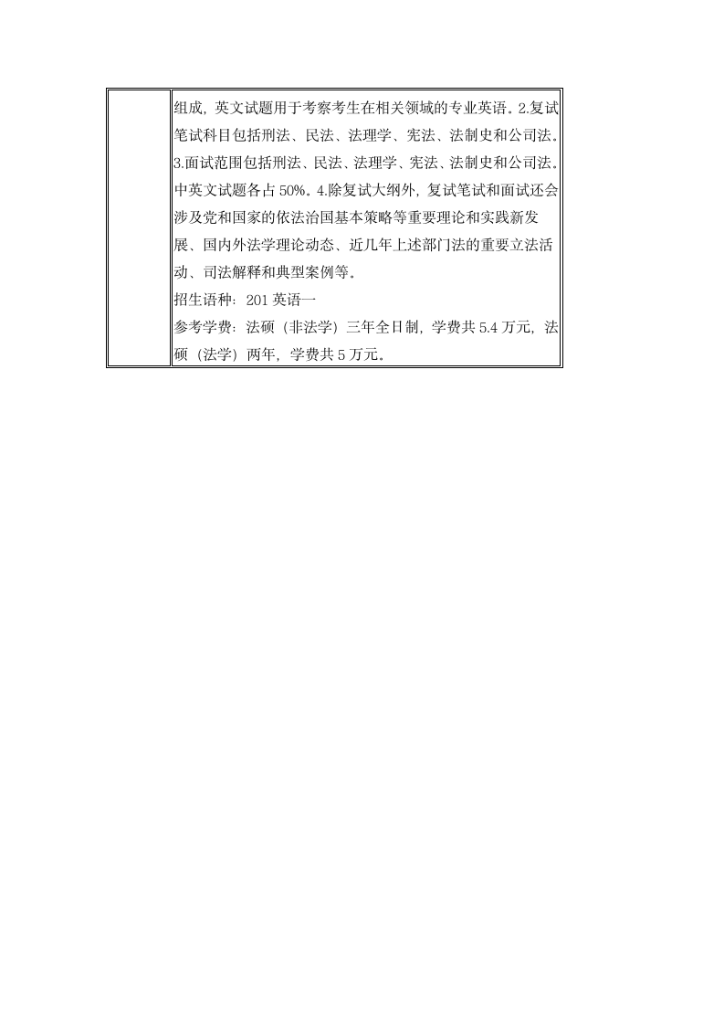 历年对外经济贸易大学法硕考研分数线汇总第2页