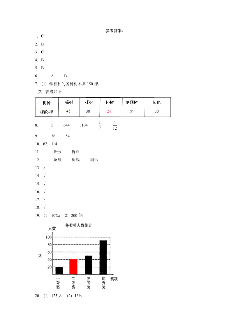 西师大版六年级下学期数学第四单元扇形统计图 单元测试（含答案）.doc第7页