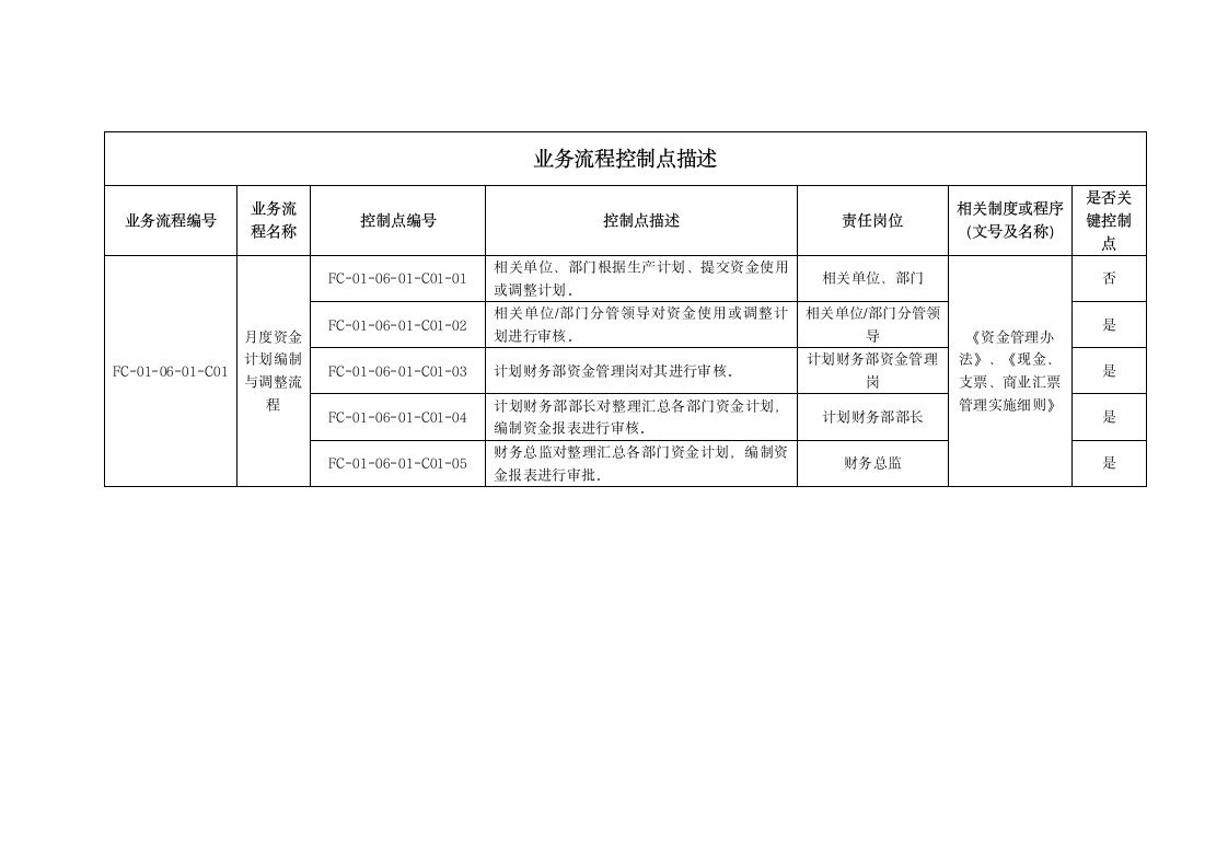 现金、支票、商业汇票管理实施细.doc第4页