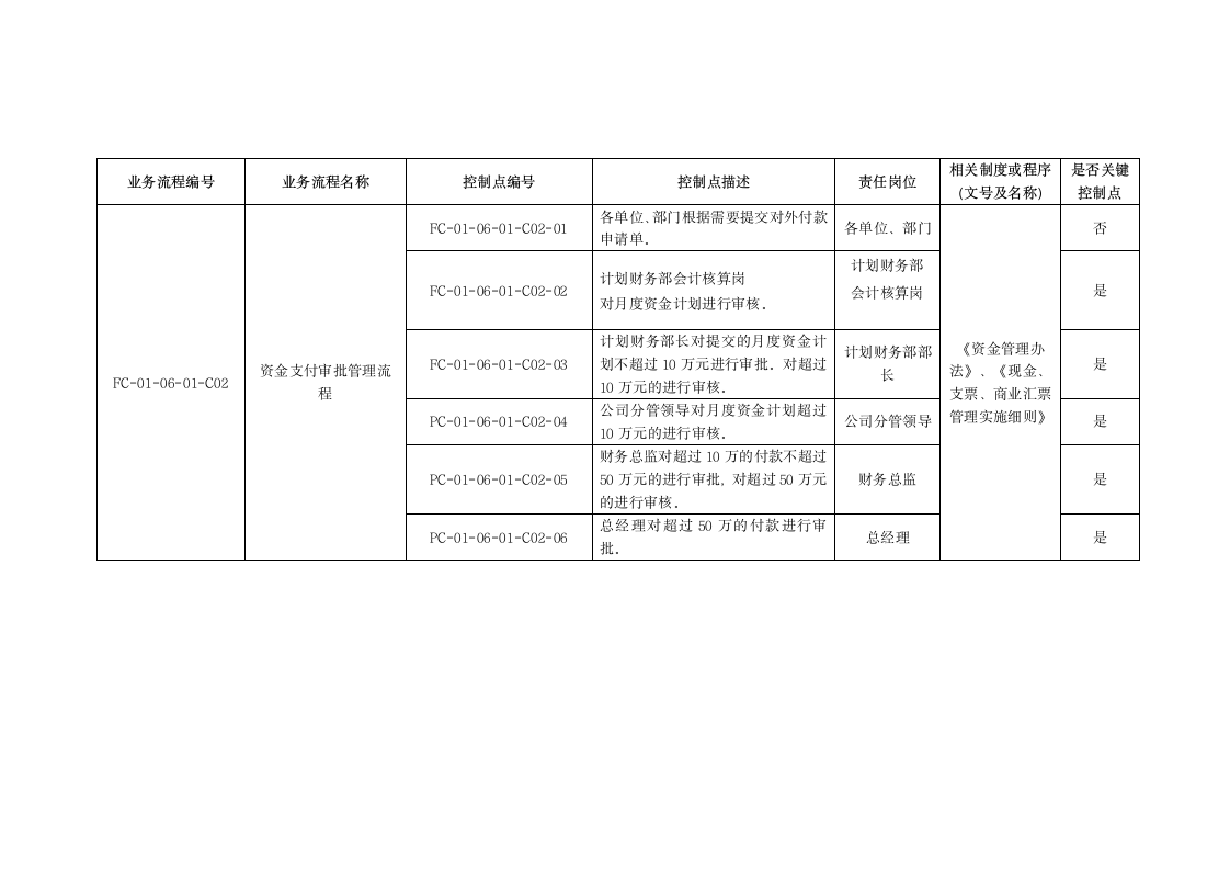 现金、支票、商业汇票管理实施细.doc第6页