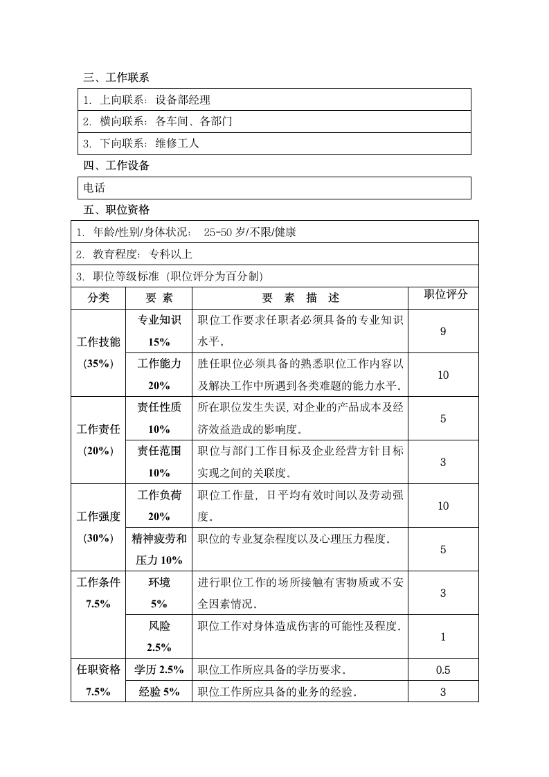 XX公司设备主管职位说明书.docx第2页