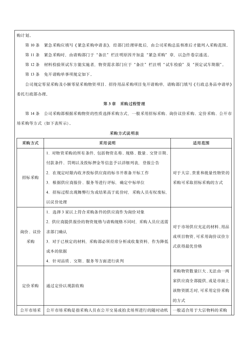 内部控制-采购与验收控制细则.docx第2页