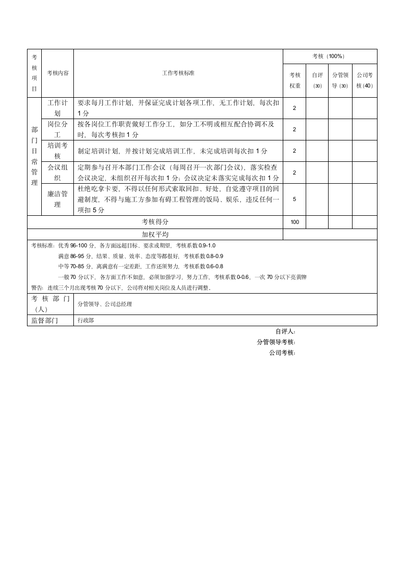 工程部绩效考核表.docx第2页