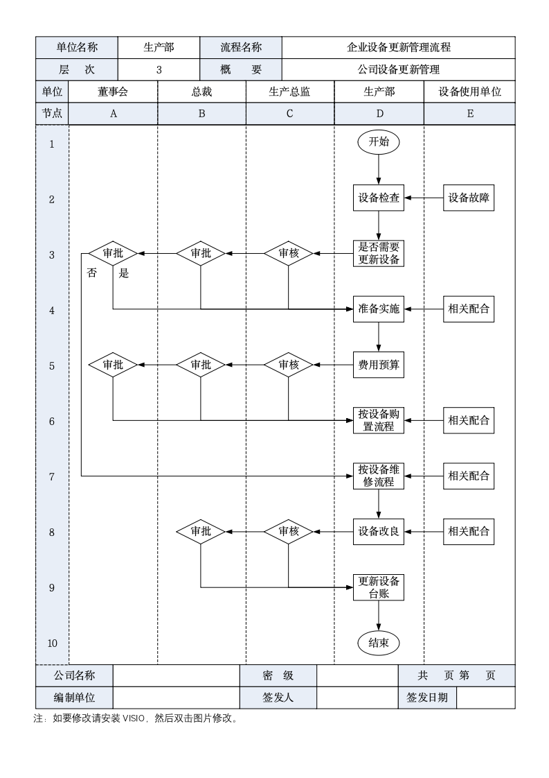 企业设备更新管理流程.docx第1页