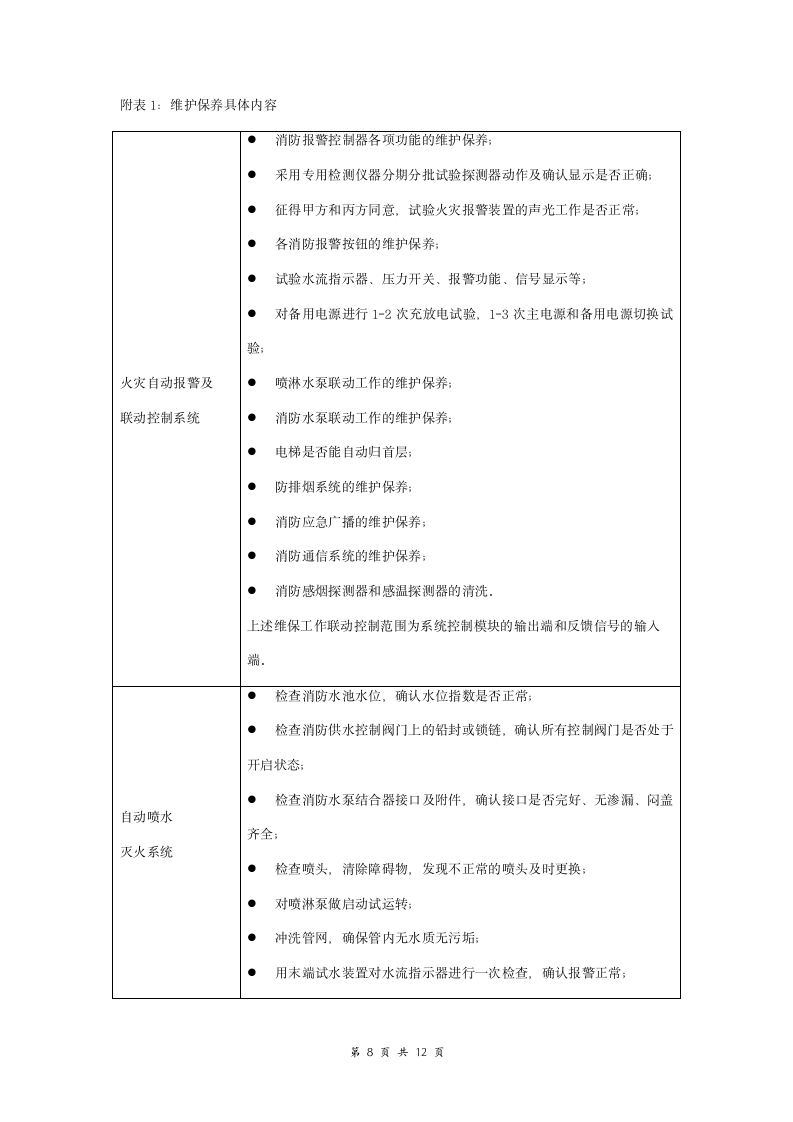 消防系统维护保养服务合同协议书范本 详细版.doc第8页