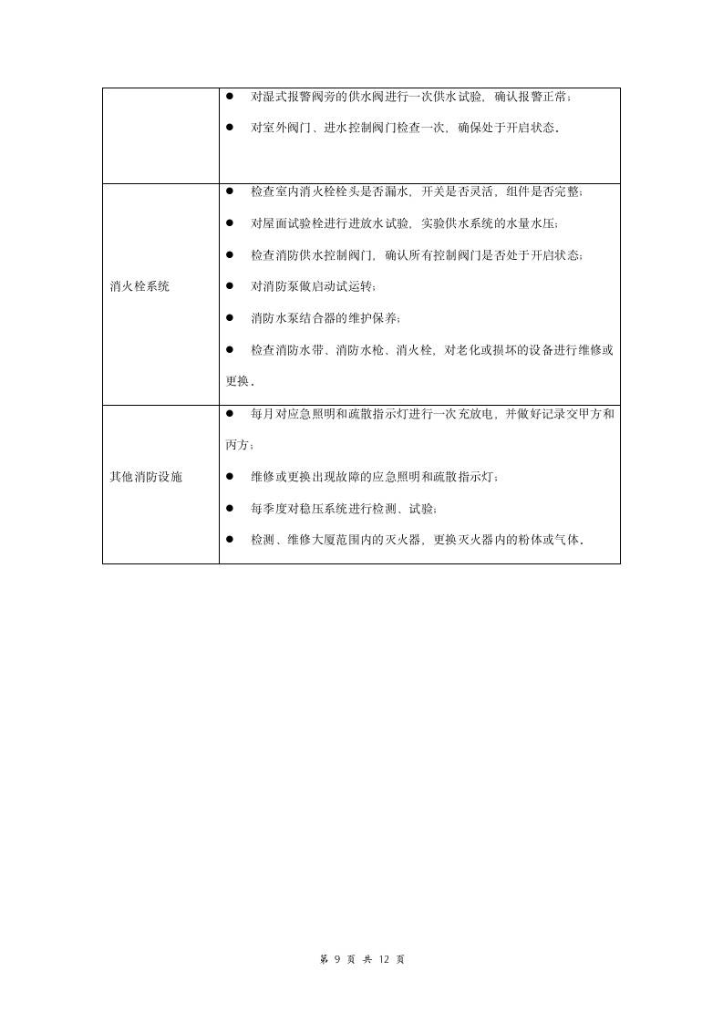 消防系统维护保养服务合同协议书范本 详细版.doc第9页